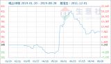 ϡ܈󣺲ϡI(y)Ȉtϡһ[8.22~8.29