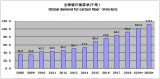 δ(li)5Ј(chng)Ҏ(gu)ģ^(gu)100|Ԫ7ϣ_(d)358|Ԫ