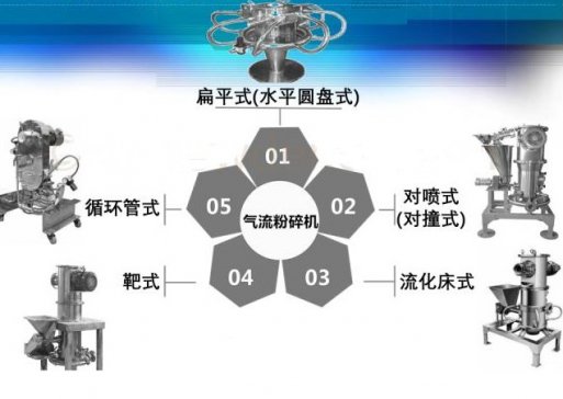ֱ|C(j)ʧ  C(j)ּ(j)C(j)g(sh)D(zhun)׌