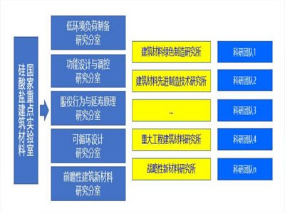hW(xu)}χc