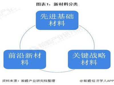ȷ2021ȫ²Ϯa(chn)I(y)g(sh)F(xin)l(f)չڅ(sh) l(f)չڅ(sh)@