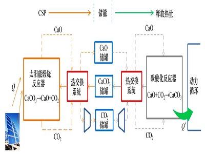 ̼}}̫ܰl(f)늏S}ữW(xu)wϵ坍Դa̰塱