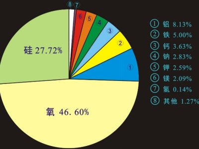 衱磺ʯӢ