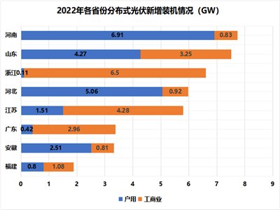 25.25GWԴְl(f)2022l(f)늽O(sh)\r