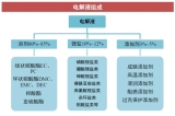 䇞Ϊ(d)A