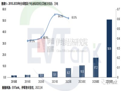 늮a(chn)I(y)܈(bo)|2022ȫx늳ճY(ji)؛_(d)8.2f