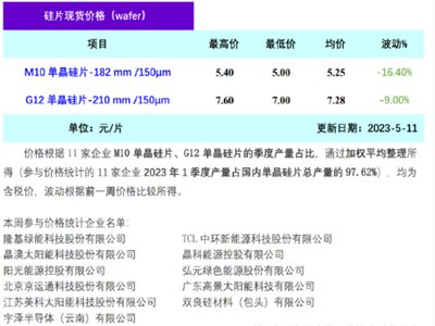 TCLЭh(hun)ξƬٽrƷN^ǰڽr15%
