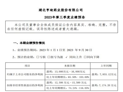 ˎI(y)P(gun)a(chn)ƷЈǰȃͬA(y)65.5%-103.7%