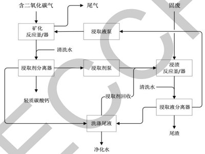 1110գI(y)̏UV̶̼Ƃp|(zh)̼}ˇcO(sh)䡷Fw(bio)(zhn)ʽʩ