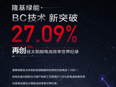 ˢo(j)¡HBC늳D(zhun)QЧ_(d)27.09%