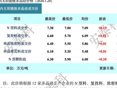 ϝq1.87%σr(ji)ȫ(xin)ϝq