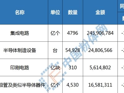 Ô(sh)(j)fԒ2023҇댧(do)wa(chn)I(y)هp