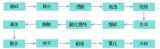 a(chn)2f(wn)߼ʯӢɰ3000ʯӢܡ10000ֻʯӢRһʯӢ(xing)Ŀ@