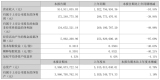 ʯӢƷI(yng)L(zhng)22.71%A2024(bo)Щc(din)
