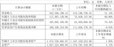 (lin)²ģ1.17|ԪL60.86%