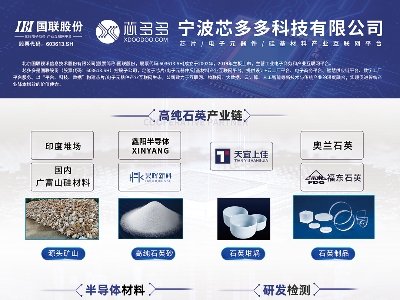 оcs|2025ü·ø߼ʯӢϮa(chn)I(y)l(f)չ