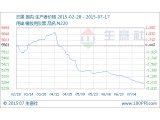 ̿Ј(chng)߄(sh)С7.13-7.17