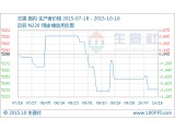 ̿С10.12-10.16