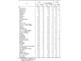 ҽy(tng)Ӌ(j)֣20171-2·ݷǽٵVƷI(y)L(zhng)20.5%