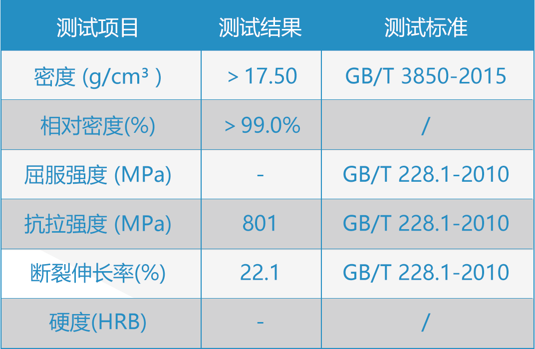 093744_360943_gsdt.png 燒結(jié)后性能.png