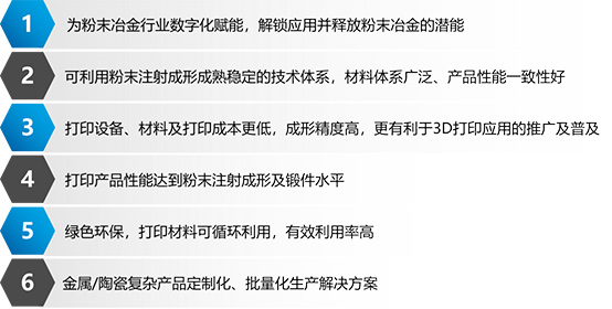 從“粉末冶金”進階，看粉末擠出3D 打印技術(shù)如何賦能
