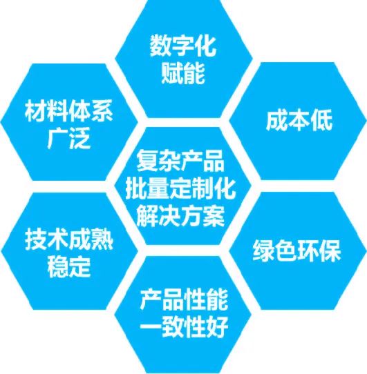 從“粉末冶金”進階，看粉末擠出3D 打印技術(shù)如何賦能