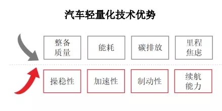 汽車輕量優(yōu)勢.jpg