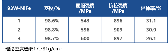 102229_607854_gsdt.png UPGM-93WNIFE鎢合金燒結(jié)件力學(xué)性能.png