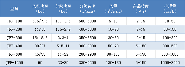 JFF氣流分級機(jī).jpg