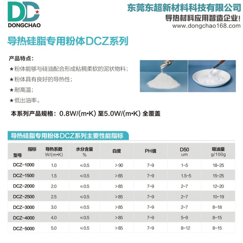 導(dǎo)熱硅脂用導(dǎo)熱粉.jpg