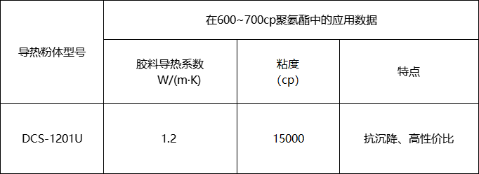 DCS-1201U.png