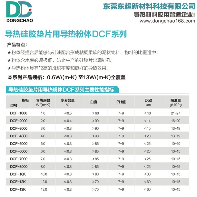 導(dǎo)熱硅膠墊片粉.jpg