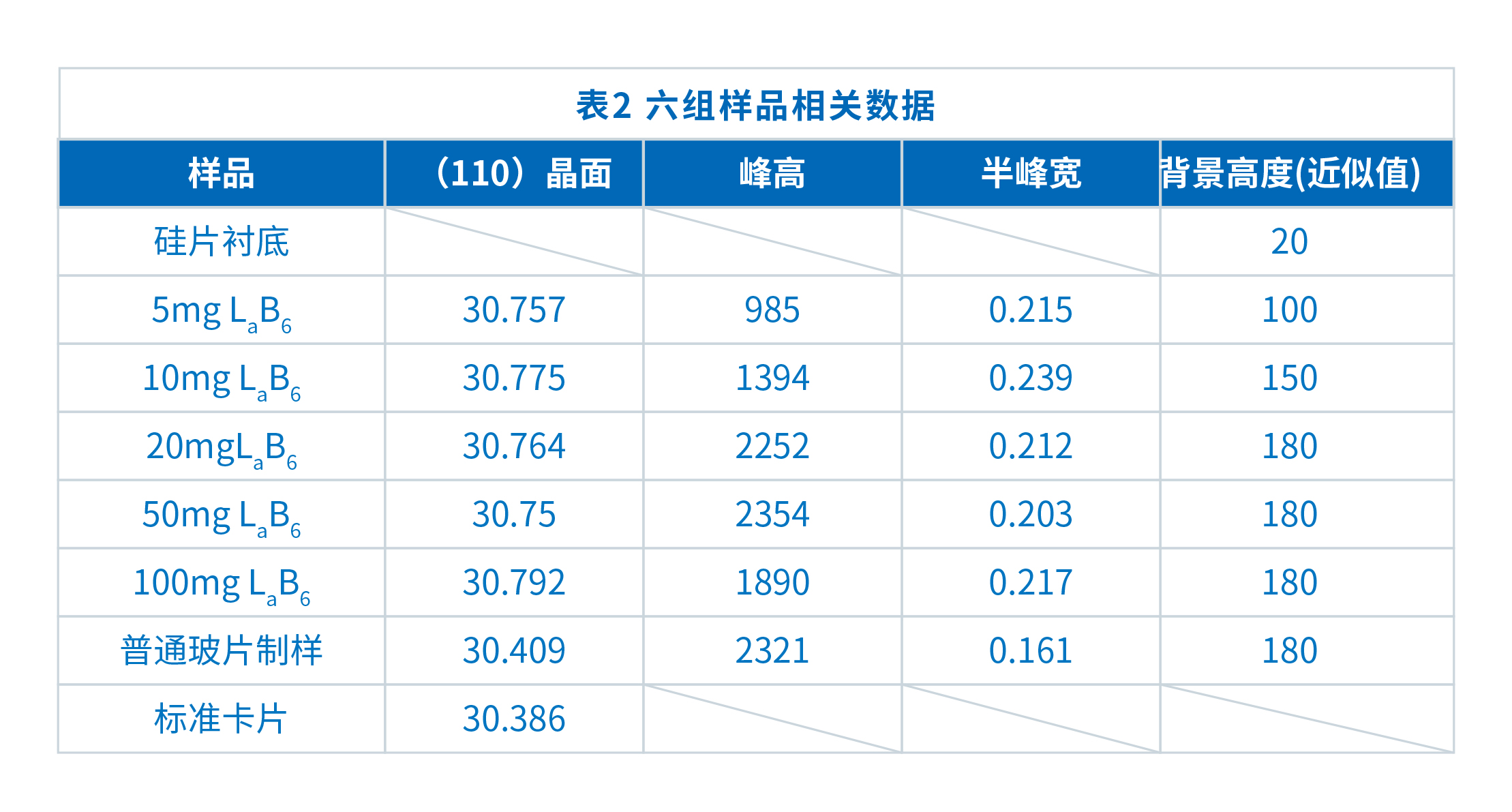 界FRINGE 使用微量樣品臺(tái)加載不同質(zhì)量的微量樣品進(jìn)行對(duì)比測(cè)試(圖10)