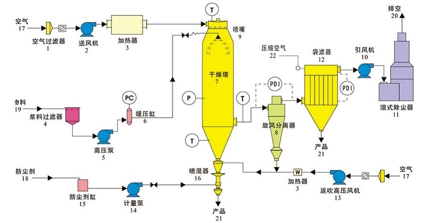 3 2 干懸浮劑DF2 1.jpg