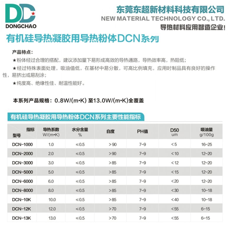 有機(jī)硅凝膠導(dǎo)熱粉.jpg