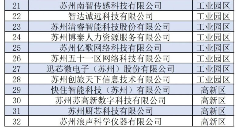 榮譽(yù)+1！我司獲評(píng)蘇州市服務(wù)業(yè)領(lǐng)軍型企業(yè)!(圖1)