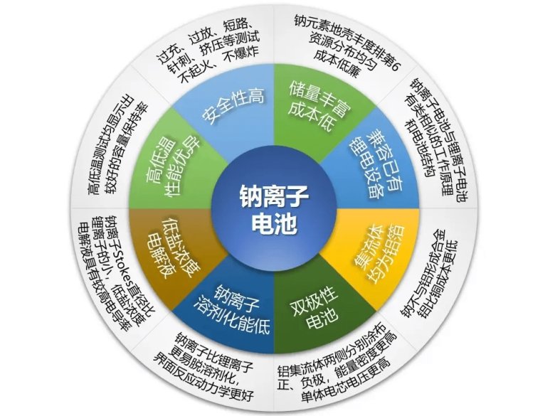2025-07-21 把握千億鈉電儲(chǔ)能鈉離子1.jpg