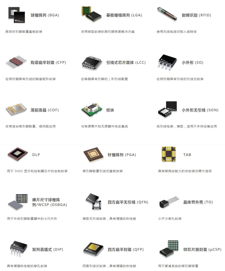 半導體封裝.png